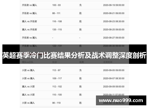 英超赛季冷门比赛结果分析及战术调整深度剖析