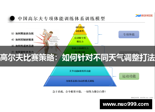高尔夫比赛策略：如何针对不同天气调整打法